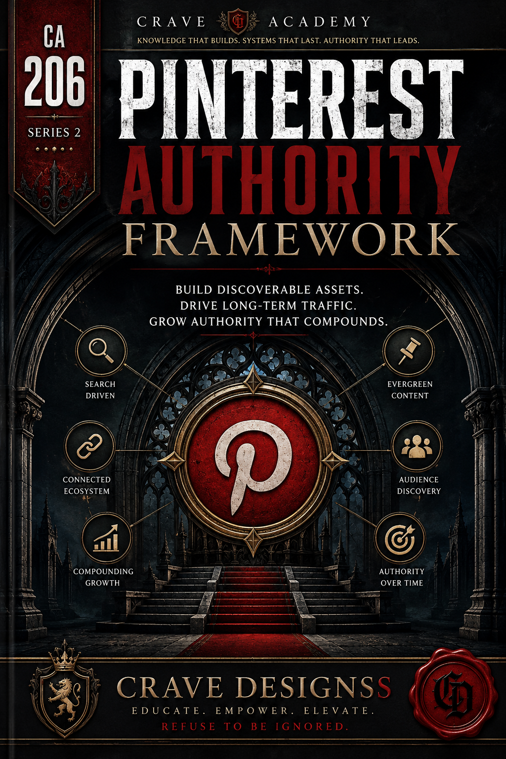 CA-206: The Pinterest Authority Framework